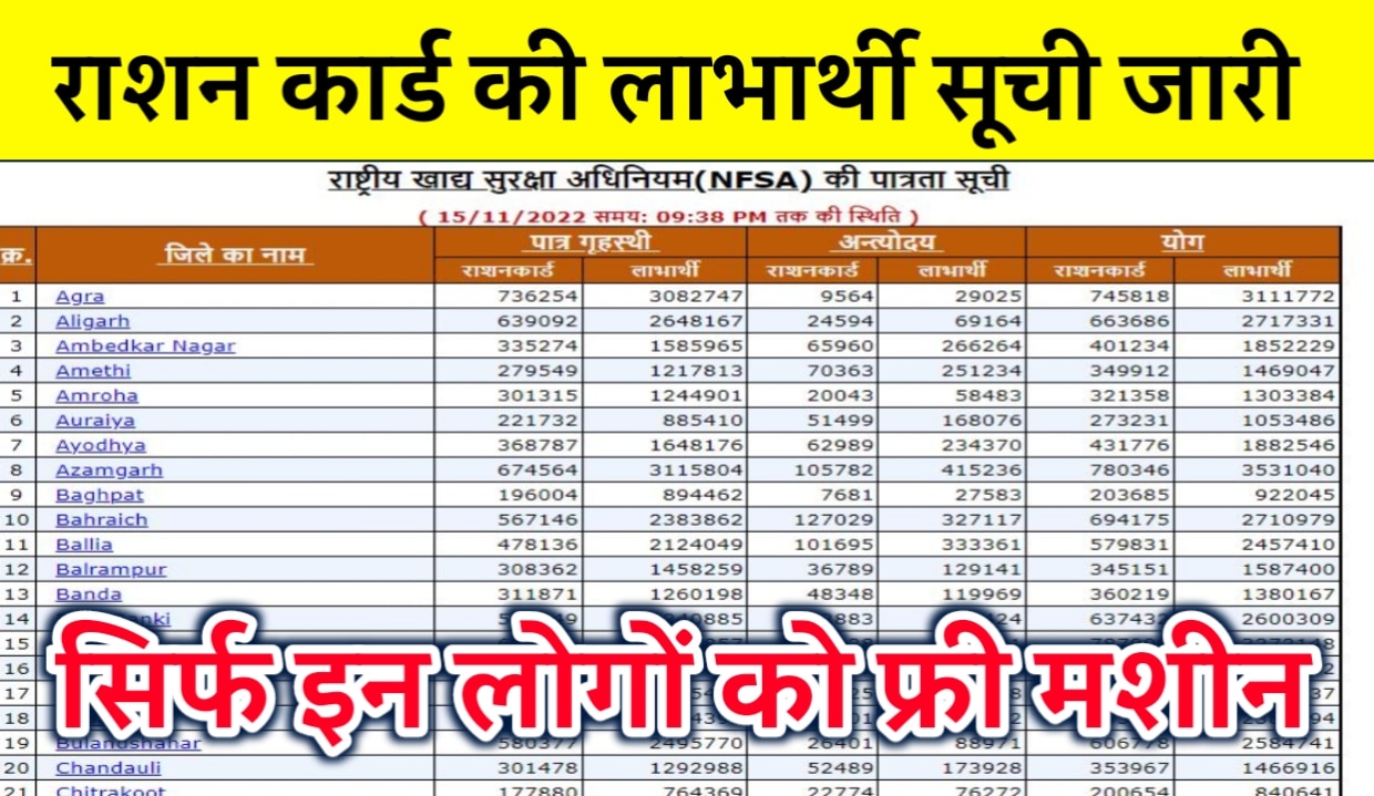 Ration Card May List 2024