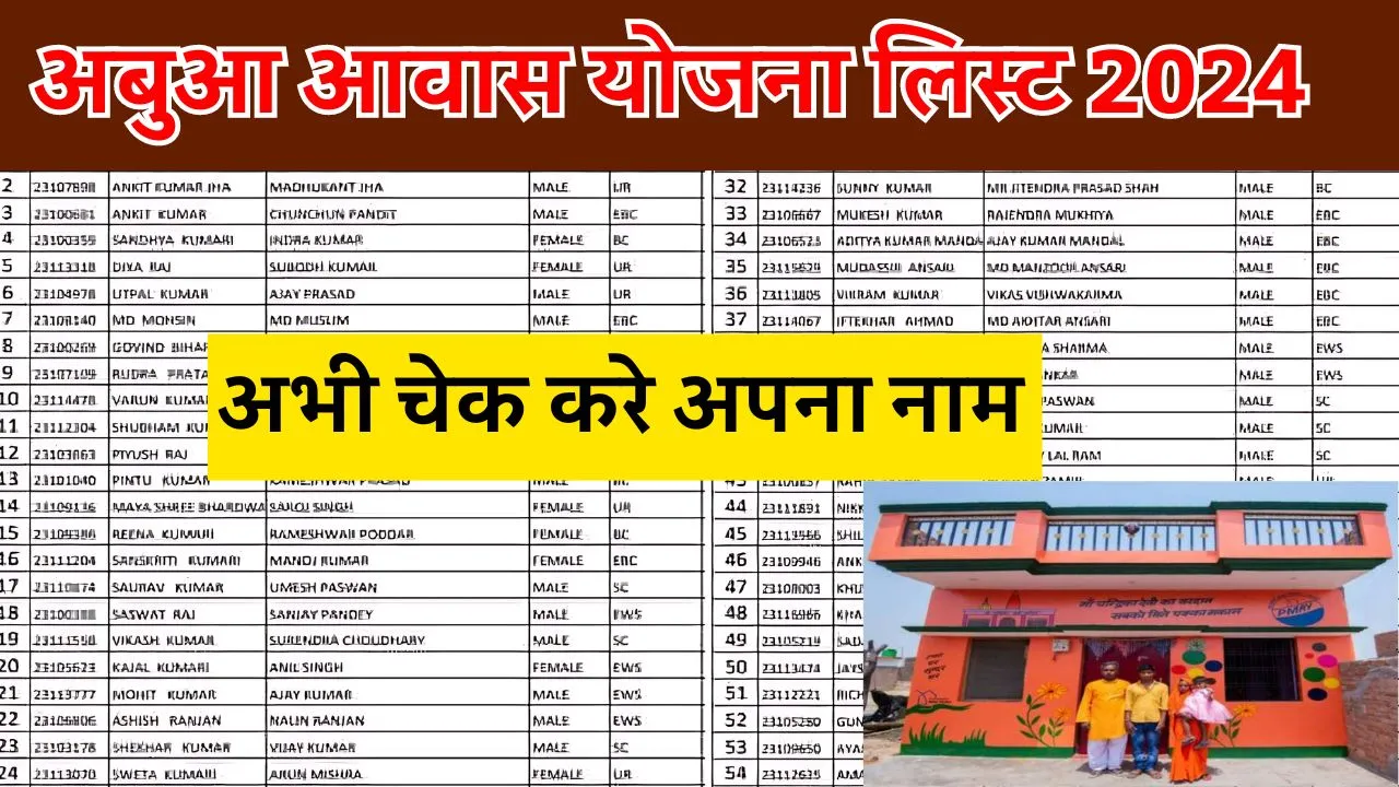 Abua Awas Yojana List 2024