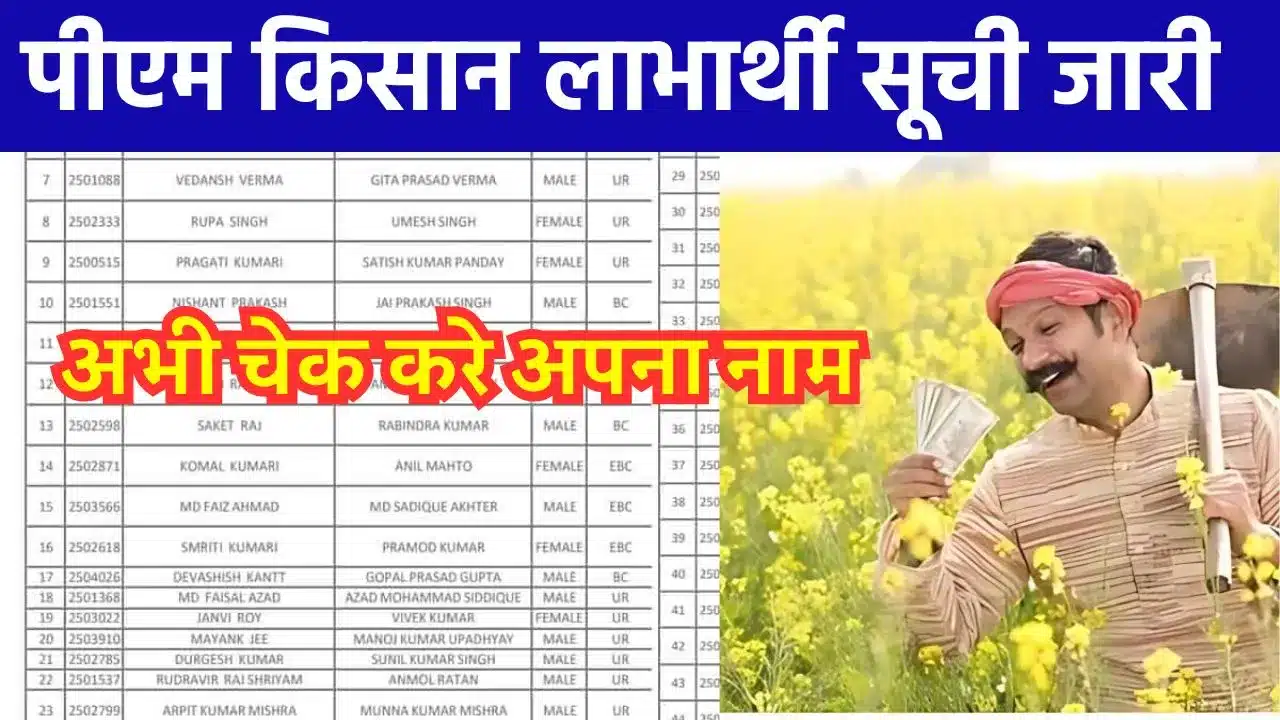 PM Kisan Beneficiary List 2024